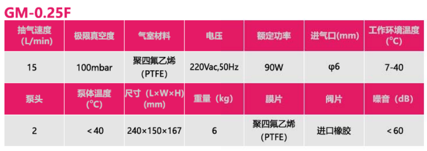 gm-0.25f參數(shù).png