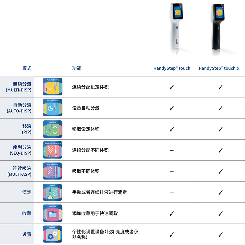 普蘭德電動連續(xù)分液器3.jpg