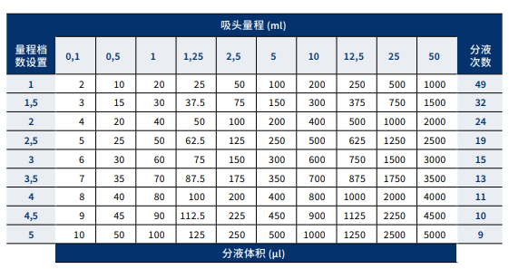 普蘭德手動(dòng)連續(xù)分液器4.png
