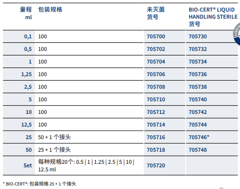 普蘭德手動(dòng)連續(xù)分液器5.png