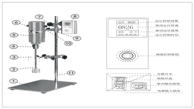 攪拌器圖解.png
