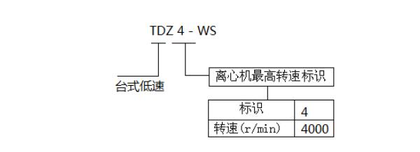 tdz4k命名規(guī)則.jpg