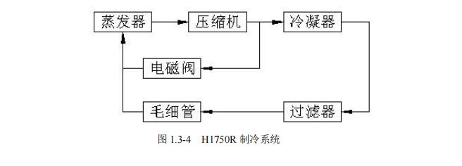 h1750r離心機使用說明書-2.jpg