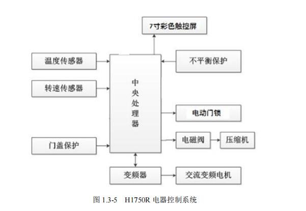 h1750r離心機使用說明書-3.jpg