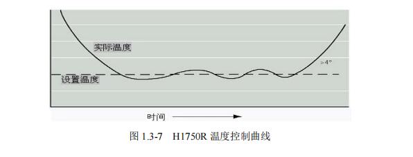 h1750r離心機使用說明書-4.jpg